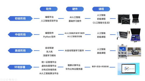 唯眾人工智能實(shí)訓(xùn)系列產(chǎn)品 核心技術(shù)賦能，一站式服務(wù)引領(lǐng)教育新未來(lái)